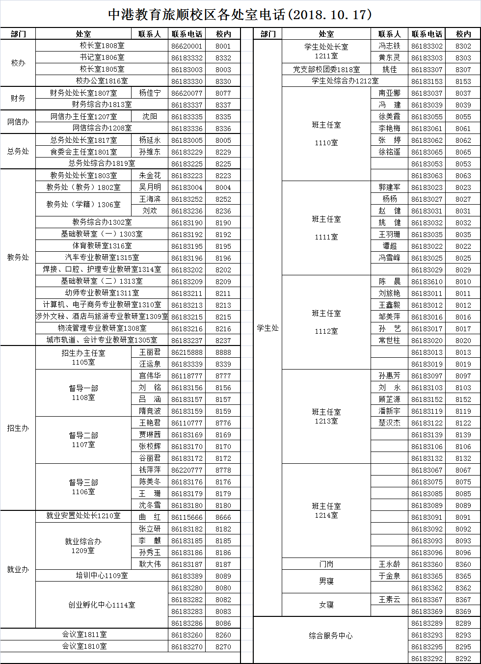 大连职业技术学校