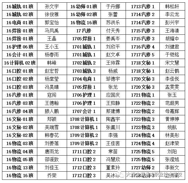 大连职业技术学校