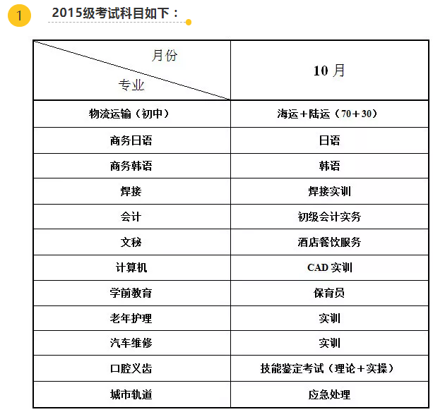 大连职业技术学校